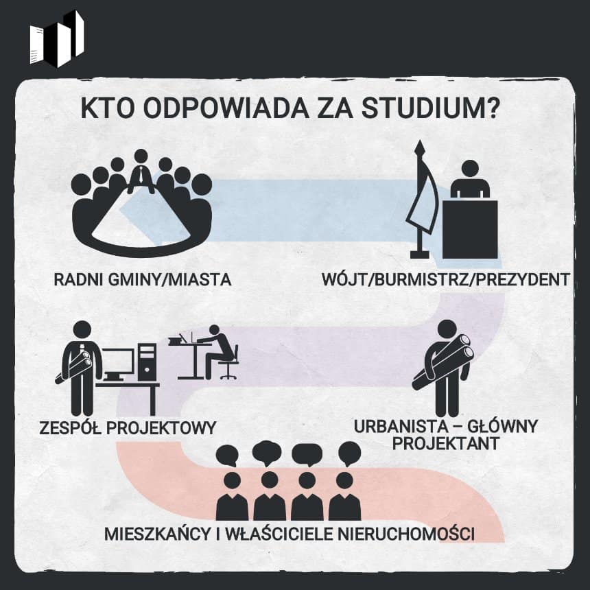 PLAN ZABUDOWY - STUDIUM - CO TO JEST? KTO ODPOWIADA ZA STUDIUM?