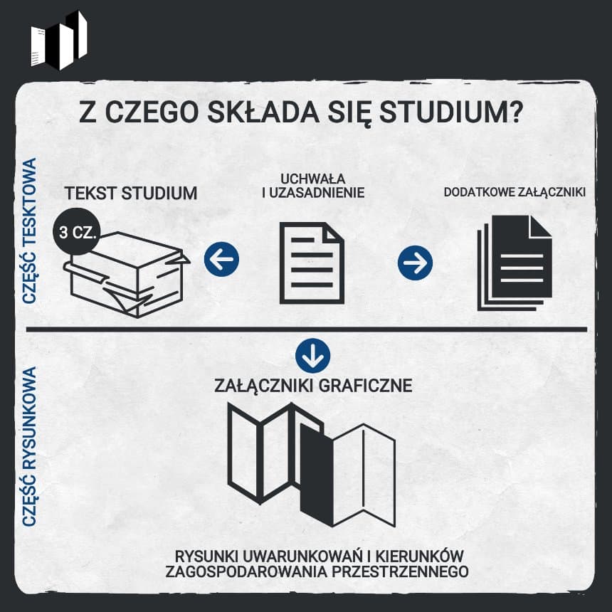 PLAN ZABUDOWY - STUDIUM - CO TO JEST? Z CZEGO SKŁADA SIĘ STUDIUM?