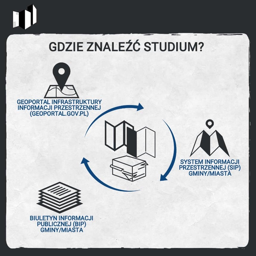 PLAN ZABUDOWY - STUDIUM - CO TO JEST? GDZIE ZNALEŹĆ STUDIUM?