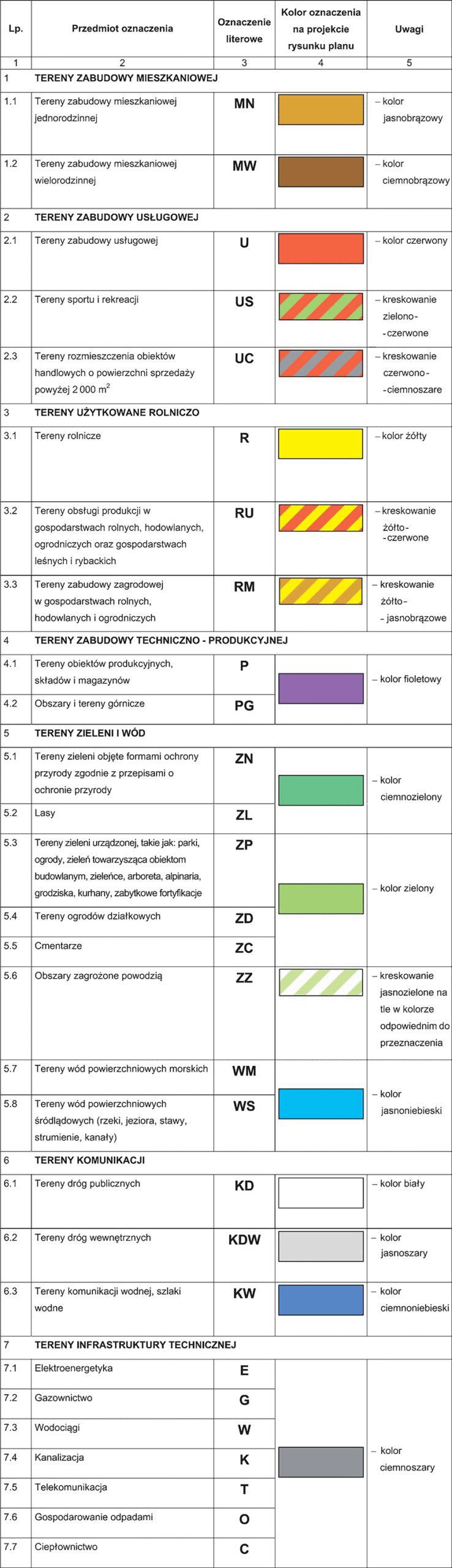 PLAN ZABUDOWY - CYFRYZACJA PLANOWANIA PRZESTRZENNEGO - PREKONSULTACJE “KKPT” - rozporządzenie projektu MPZP_załacznik 1