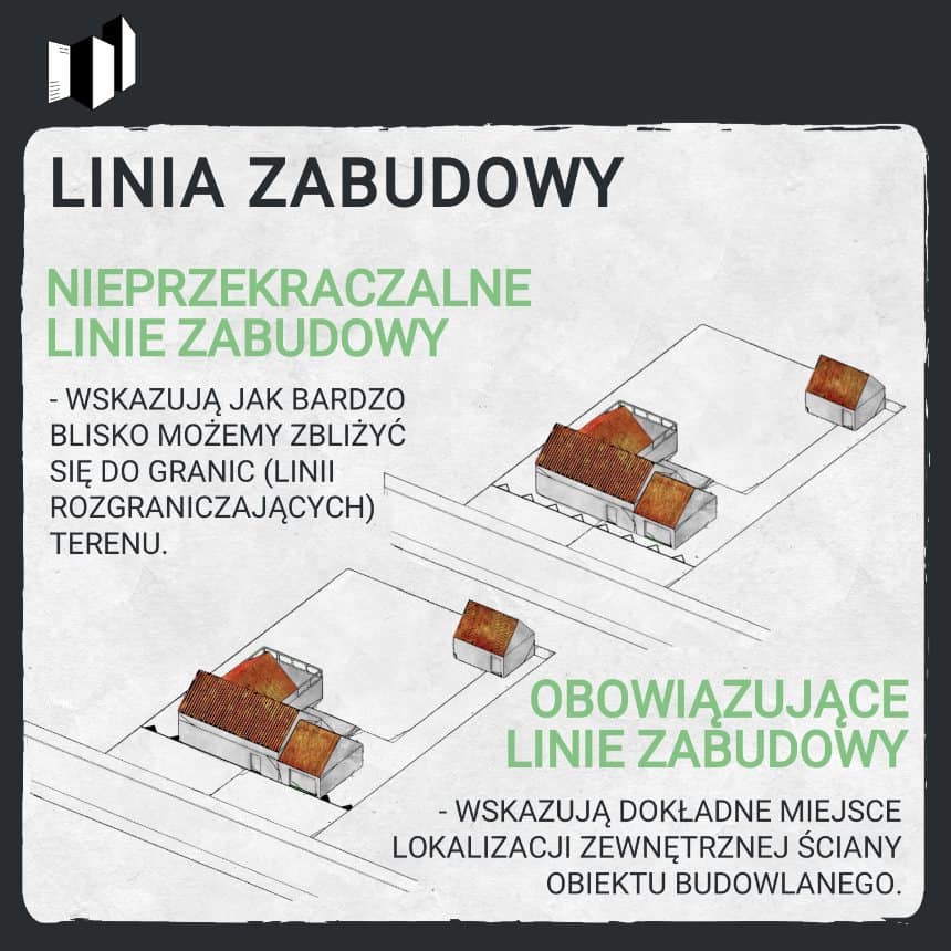PLAN ZABUDOWY - WSKAŹNIKI I PARAMETRY ZABUDOWY I ZAGOSPODAROWANIA TERENU W MIEJSCOWYM PLANIE ZAGOSPODAROWANIA PRZEESTRZENNEGO - CO SPRAWDZIĆ PRZED ZAKUPEM DZIAŁKI? - LINIA ZABUDOWY