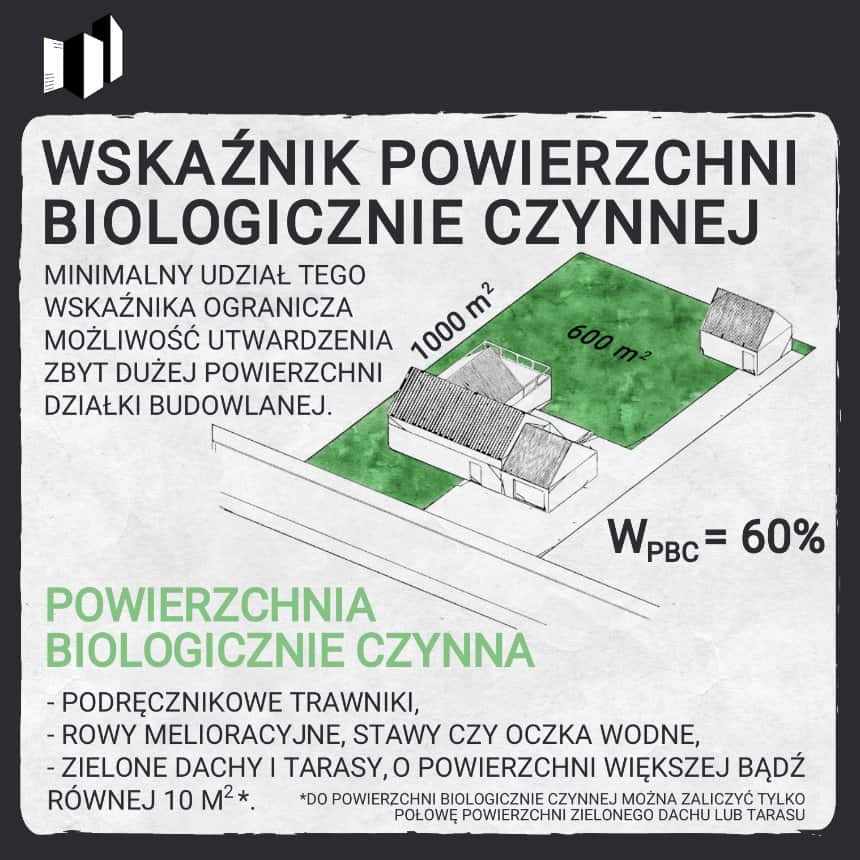 PLAN ZABUDOWY - WSKAŹNIKI I PARAMETRY ZABUDOWY I ZAGOSPODAROWANIA TERENU W MIEJSCOWYM PLANIE ZAGOSPODAROWANIA PRZEESTRZENNEGO - CO SPRAWDZIĆ PRZED ZAKUPEM DZIAŁKI? - POWIERZCHNIA BIOLOGICZNIE CZYNNA