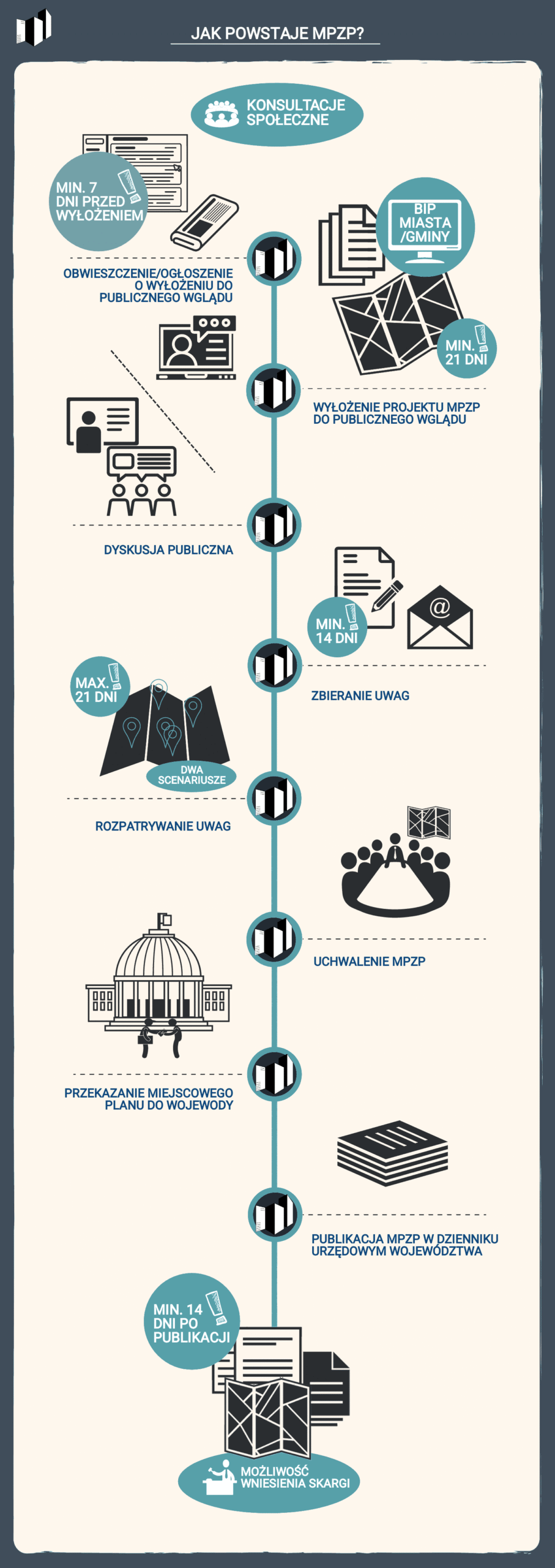 PLAN ZABUDOWY - SCHEMAT NR 2 
