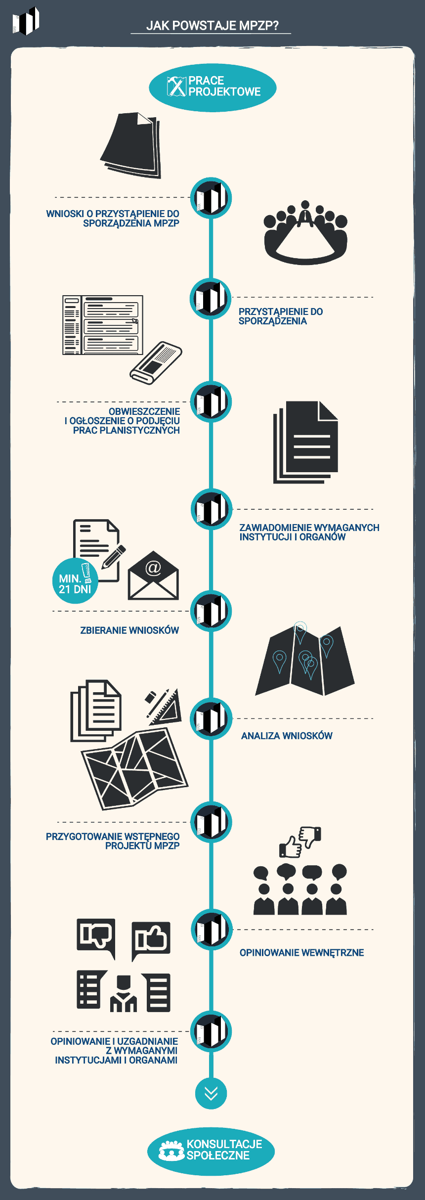 PLAN ZABUDOWY - SCHEMAT 