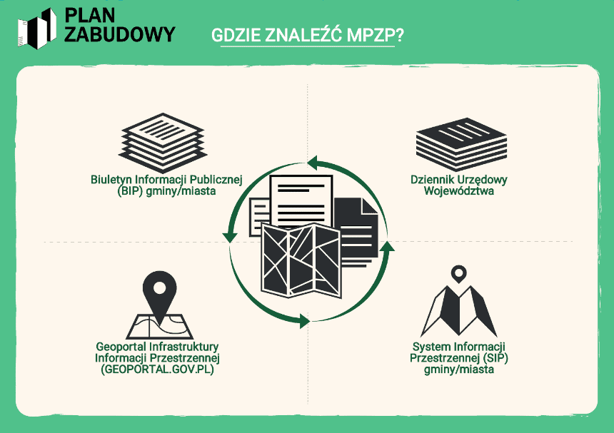 PLAN ZABUDOWY - SCHEMAT 