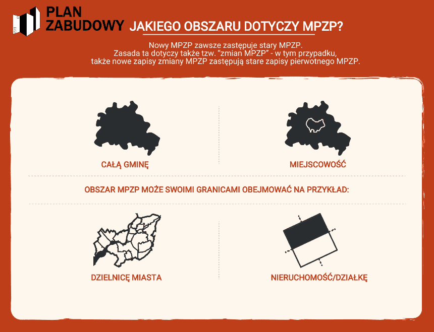 PLAN ZABUDOWY - SCHEMAT 