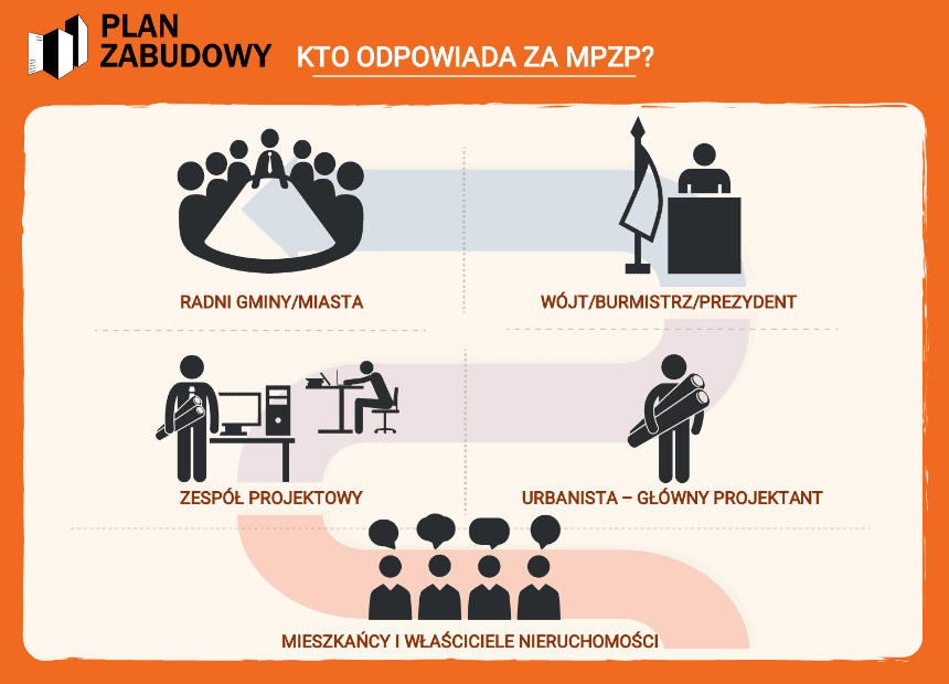 PLAN ZABUDOWY - SCHEMAT 