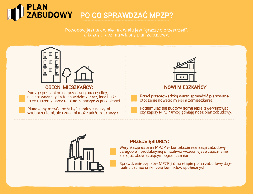 PLAN ZABUDOWY - SCHEMAT 