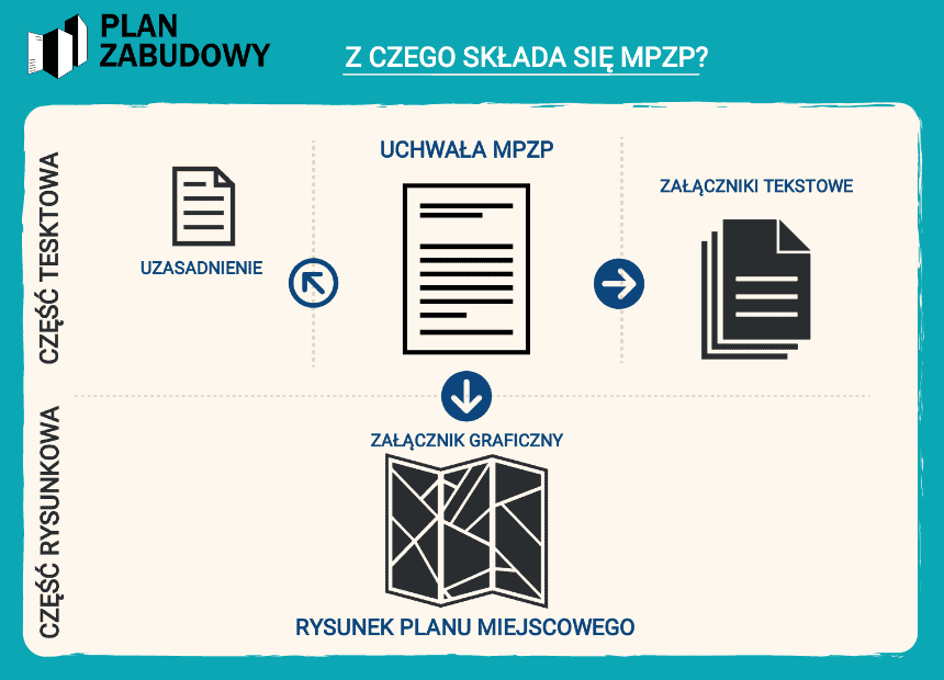 PLAN ZABUDOWY - SCHEMAT 
