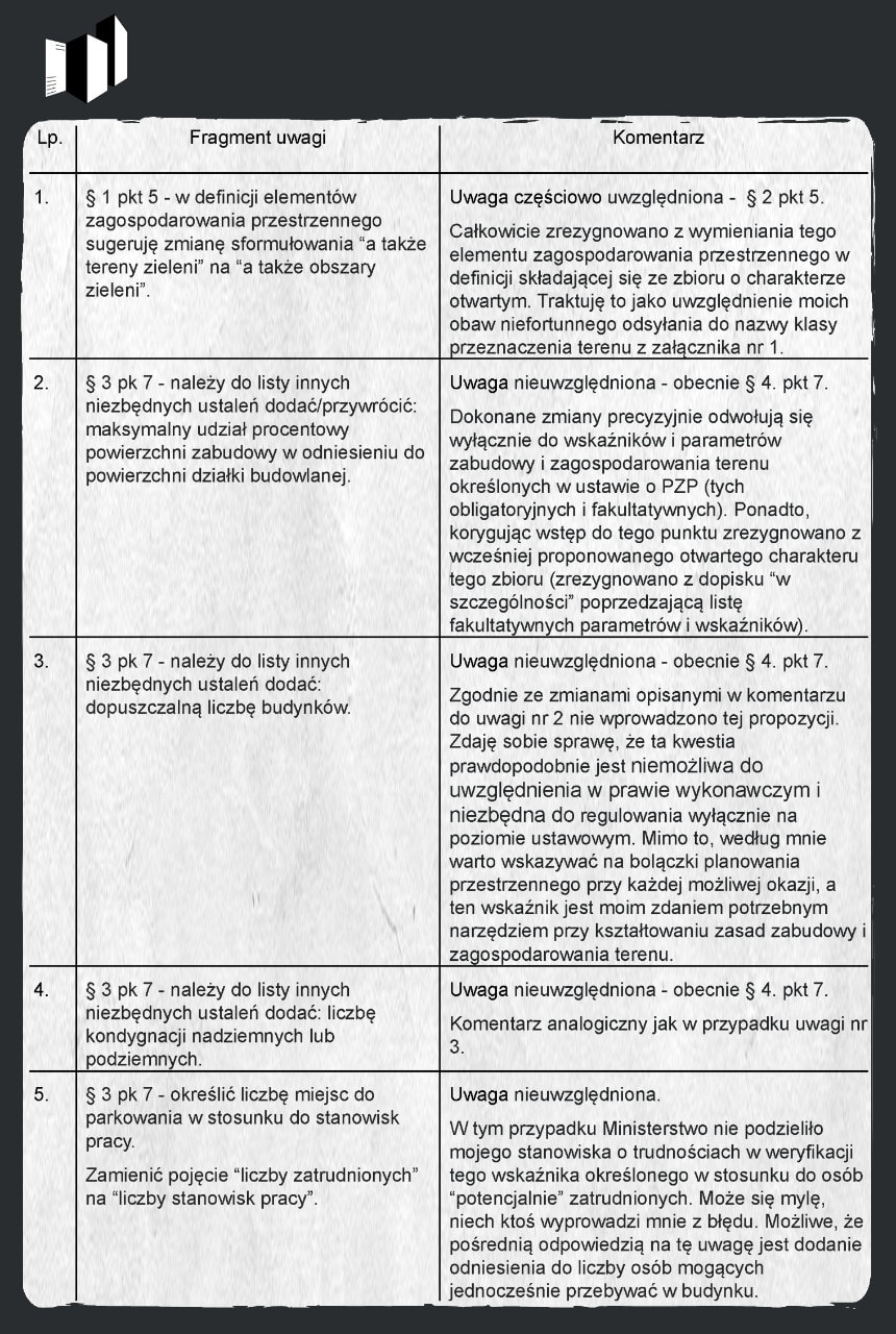 Plan Zabudowy - NOWE ROZPORZĄDZENIE MPZP_tabela1