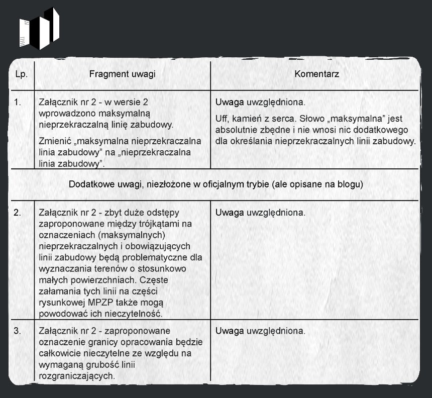 Plan Zabudowy - NOWE ROZPORZĄDZENIE MPZP - tabela 3