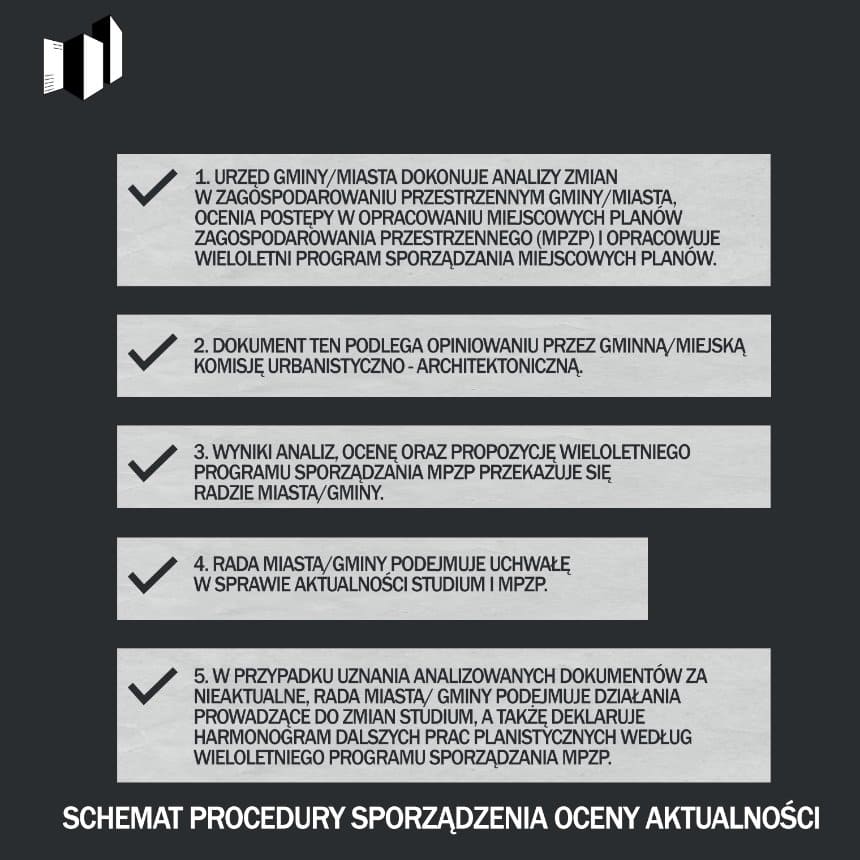 Plan Zabudowy - OCENA AKTUALNOŚCI - CO TO JEST_schemat procedury sporządzania oceny aktualności studium i mpzp