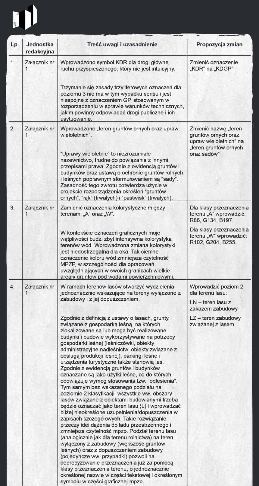 PLAN ZABUDOWY - PROJEKT NOWEGO ROZPORZĄDZENIA MPZP WRAZ Z KKPT - tabela2_cz1