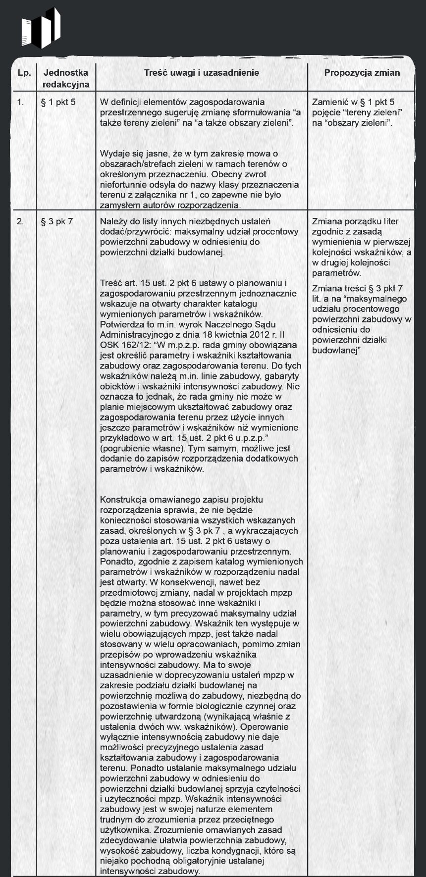 PLAN ZABUDOWY - PROJEKT NOWEGO ROZPORZĄDZENIA MPZP WRAZ Z KKPT - tabela3_cz1