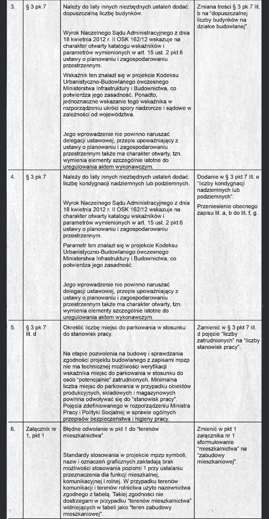 PLAN ZABUDOWY - PROJEKT NOWEGO ROZPORZĄDZENIA MPZP WRAZ Z KKPT - tabela3_cz2