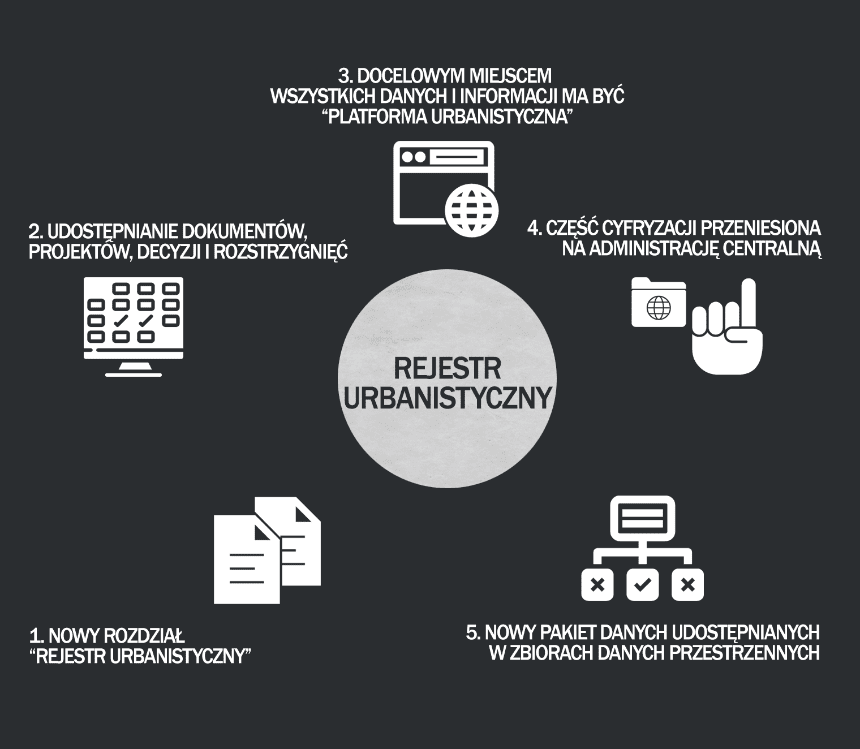 Plan Zabudowy - REFORMA PLANOWANIA PRZESTRZENNEGO - REJESTR URBANISTYCZNY