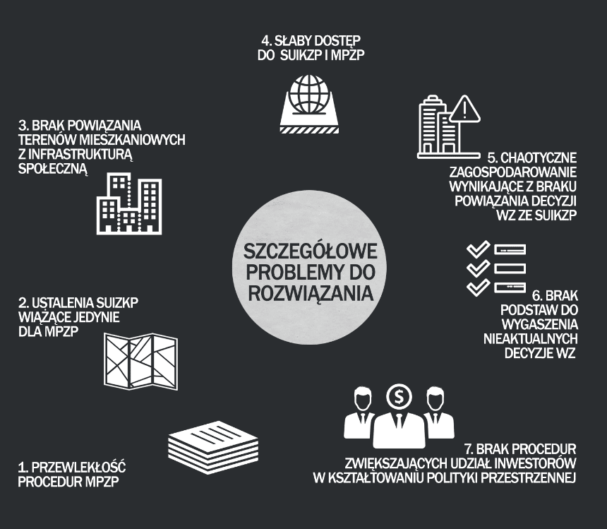 Plan Zabudowy - REFORMA PLANOWANIA PRZESTRZENNEGO - SZCZEGÓŁOWE PROBLEMY PRAWA PLANOWANIA PRZESTRZENNEGO