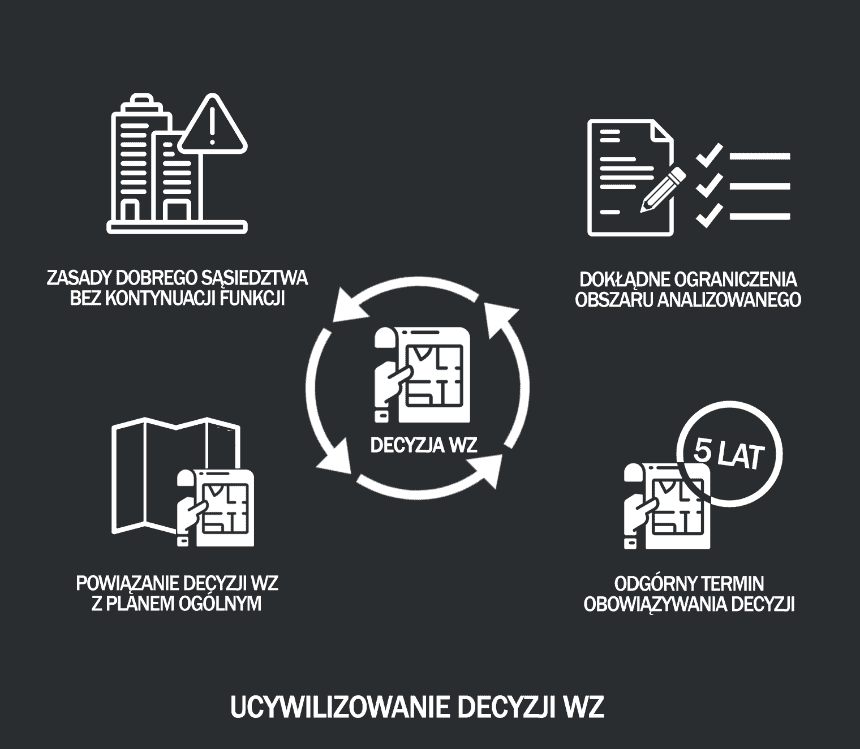 Plan Zabudowy - REFORMA PLANOWANIA PRZESTRZENNEGO - UCYWILIZOWANIE DECYZJI WZ